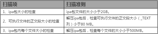 iOS审核总被拒？腾讯教你提升iOS审核通过率！