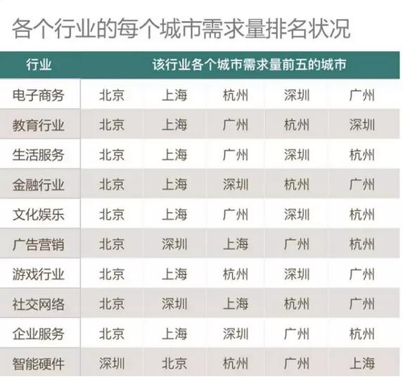 2016年互联网行业薪资状况以及需要具备的技能！