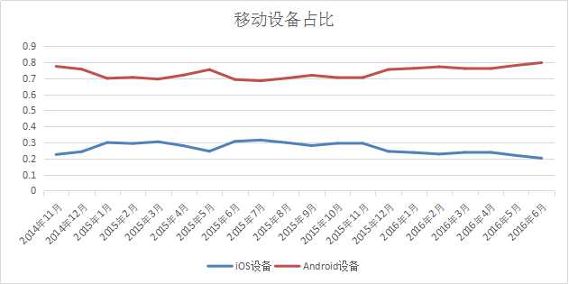 运营课作业·简书