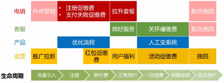 【运营方法论】冷启动与高增长