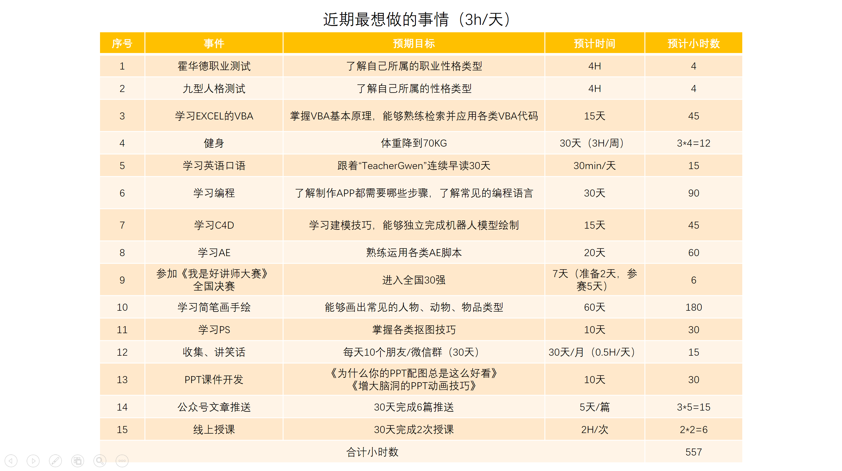 我这样制定月度计划表，办事效率增加了好多倍！