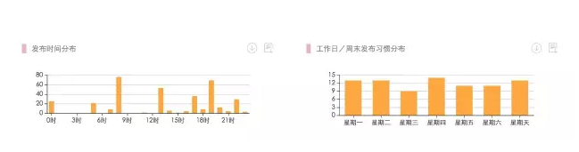 蓝色光标也做了个榜单？这是要和某榜撕逼的节奏啊