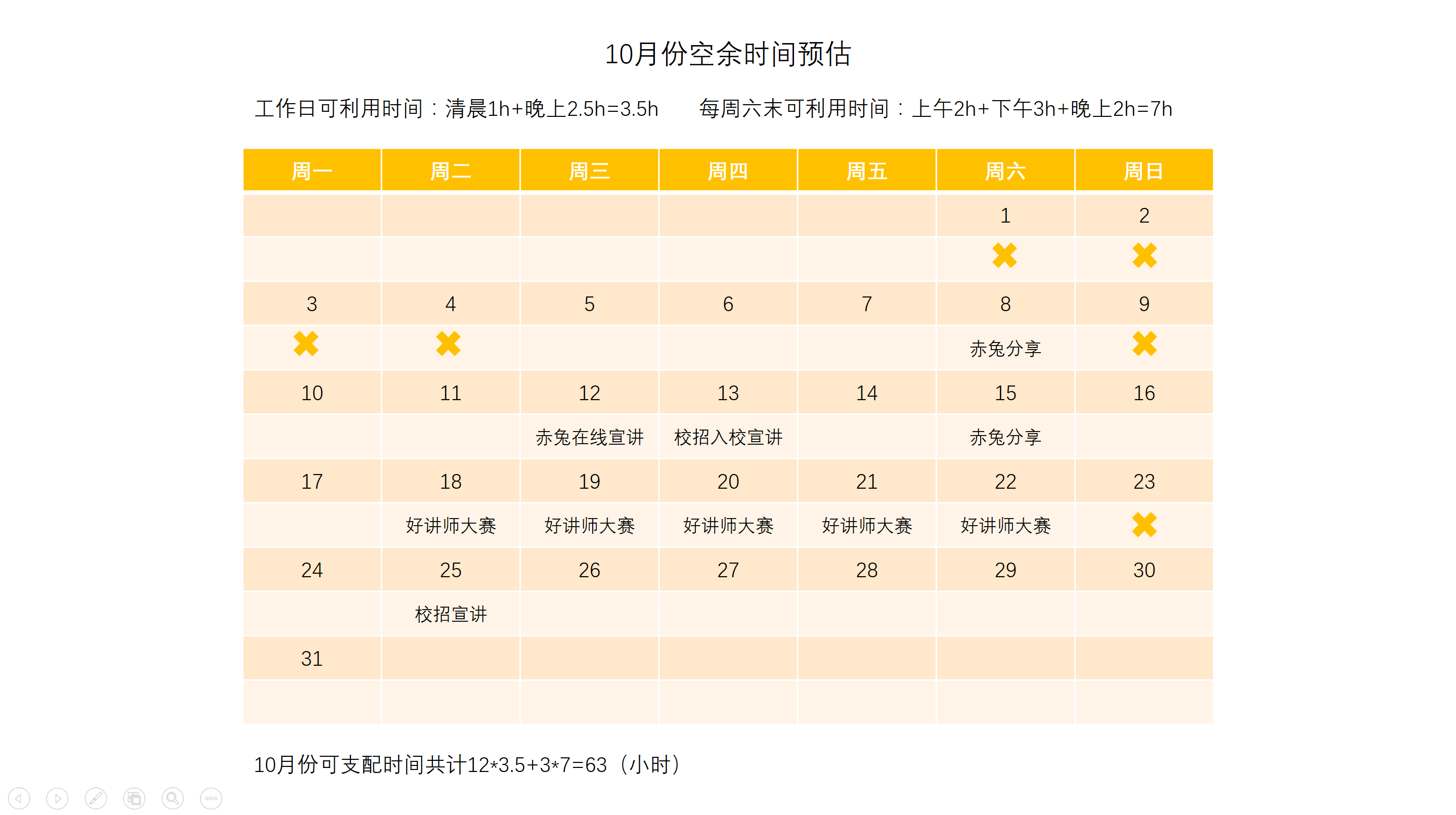 我这样制定月度计划表，办事效率增加了好多倍！