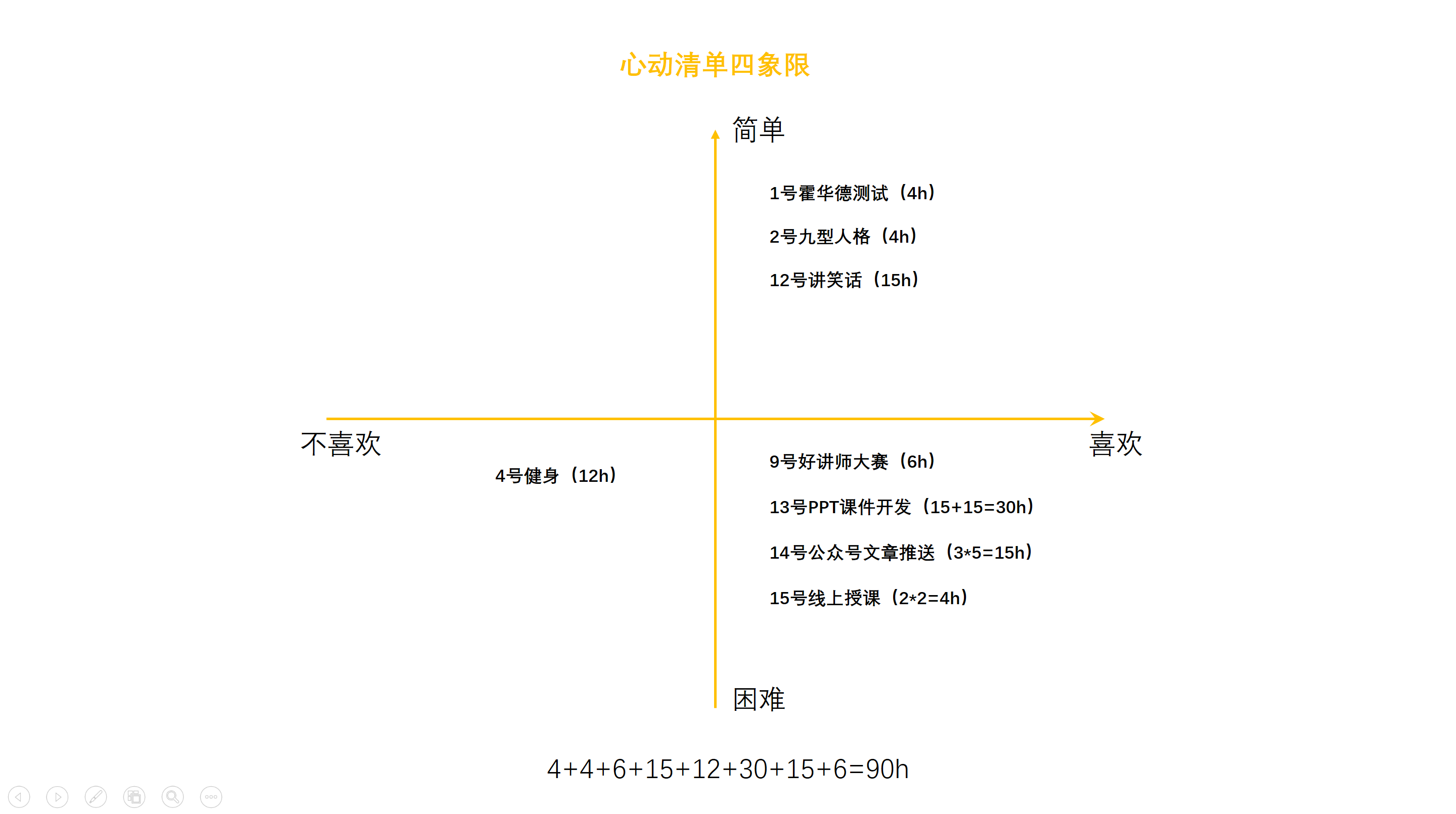 我这样制定月度计划表，办事效率增加了好多倍！