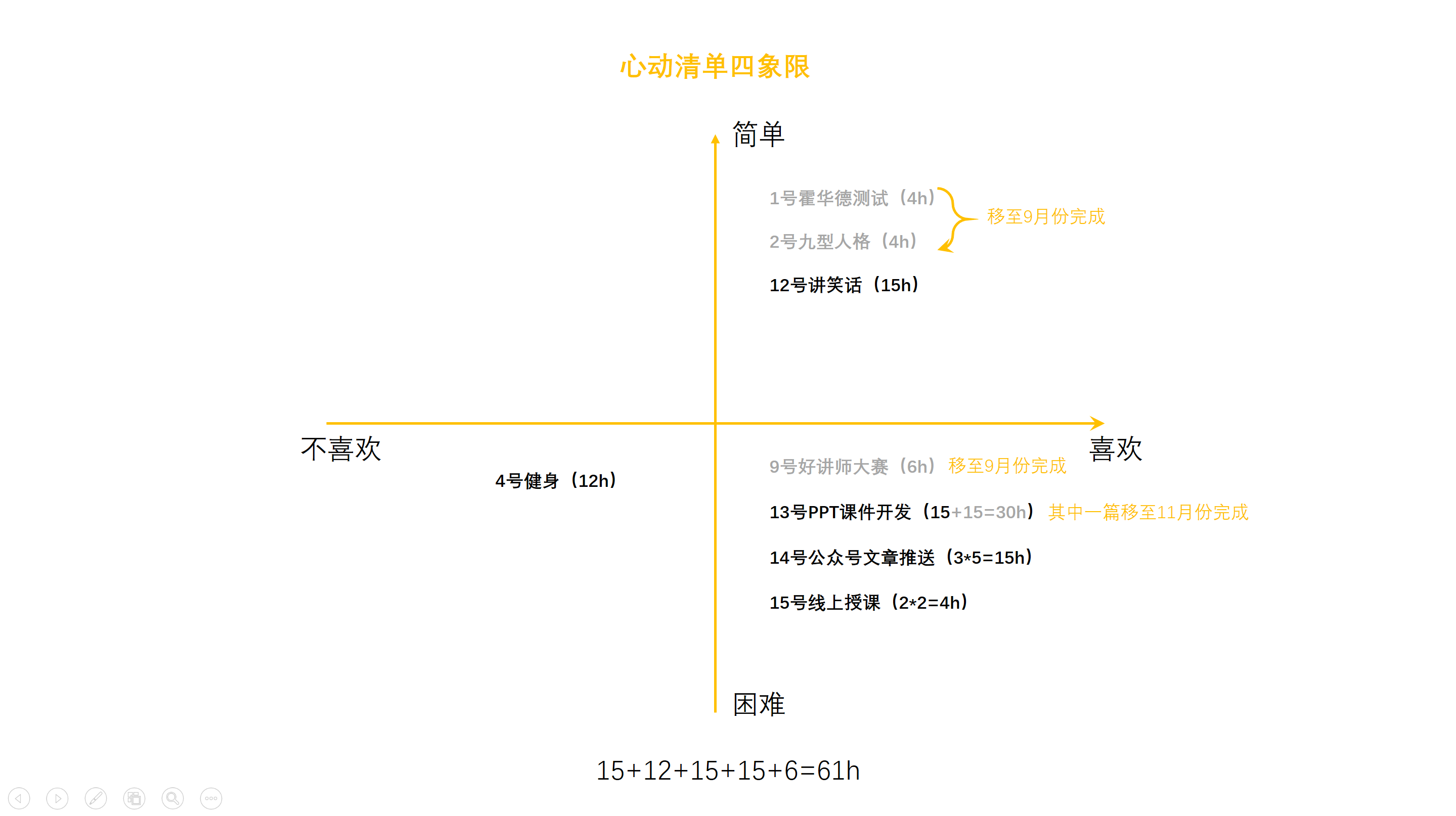 我这样制定月度计划表，办事效率增加了好多倍！