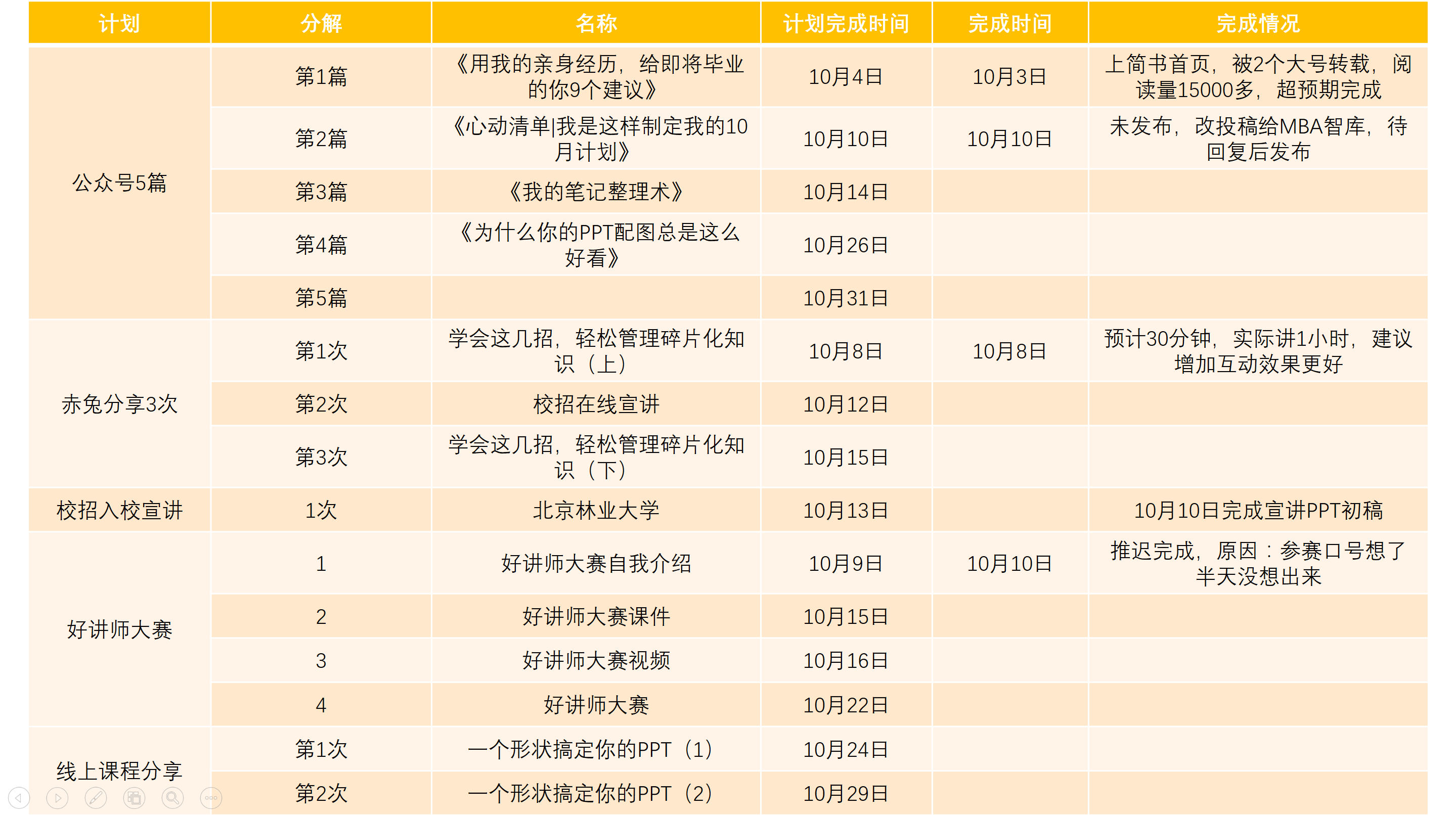 我这样制定月度计划表，办事效率增加了好多倍！