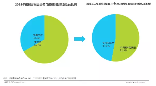 付费只是开始，会员已成在线视频最大生产力