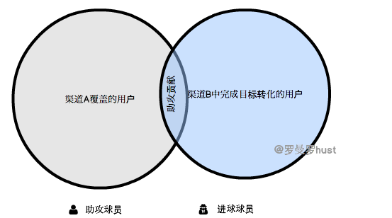 钱花了，怎么才能判断推广效果的好坏？