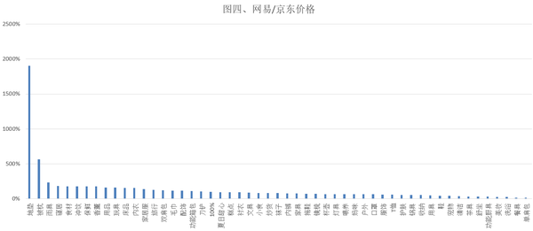 评价网易严选