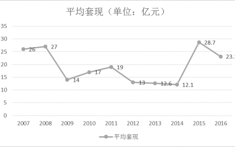 2016胡润套现富豪榜