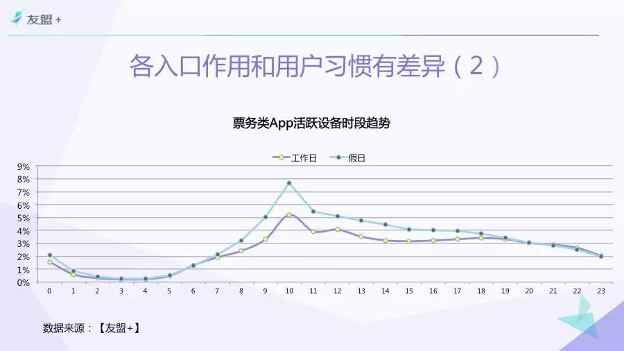 “互联网+”时代电影市场研究 | 一份由“票房”引发的报告Part 3.以“观众”为中心！