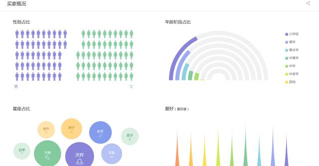 收藏丨学会使用大数据，做一个用数据说话的人