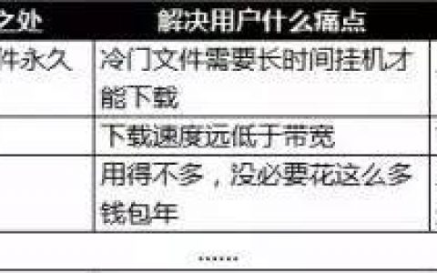 9步，最短时间内起好一个有传播力的标题