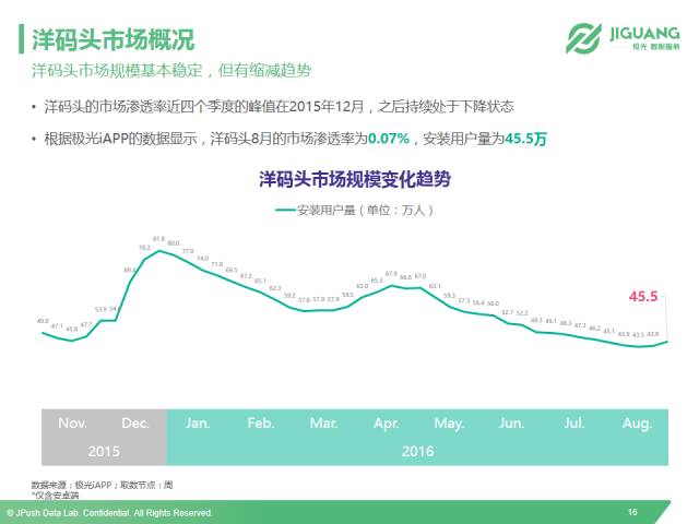 以小红书、洋码头和网易考拉为例，全面解读垂直海淘app市场现状