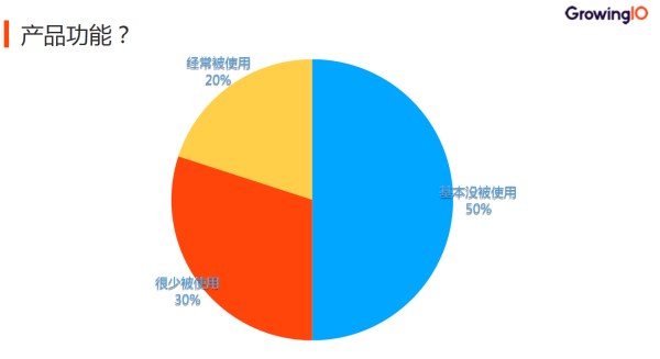 如何从自家产品找到增长魔法？