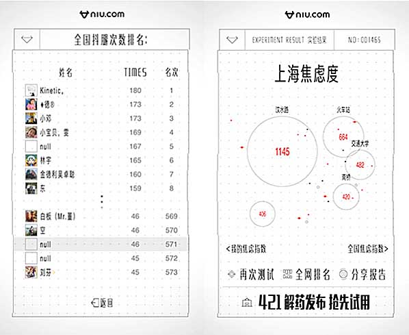 越测越上瘾！这才是测试类H5的正确打开方式！