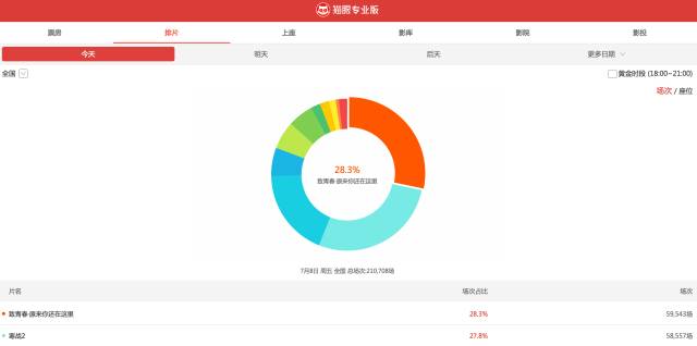 收藏丨学会使用大数据，做一个用数据说话的人