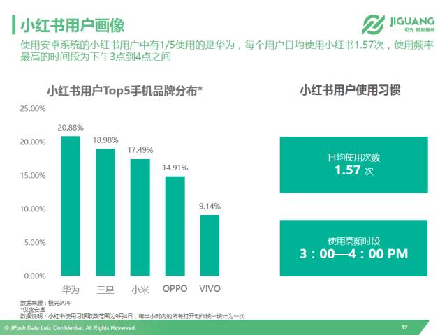 以小红书、洋码头和网易考拉为例，全面解读垂直海淘app市场现状