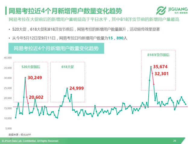 以小红书、洋码头和网易考拉为例，全面解读垂直海淘app市场现状