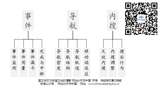 SEO排名变革与UEO驱动的SEO