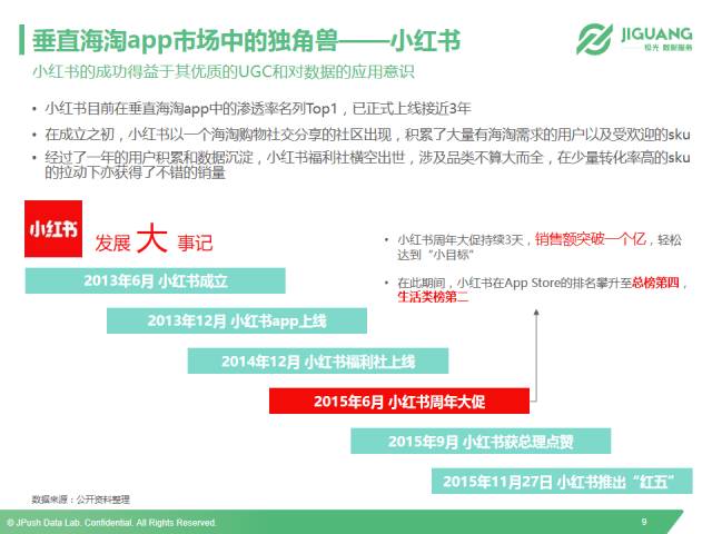 以小红书、洋码头和网易考拉为例，全面解读垂直海淘app市场现状