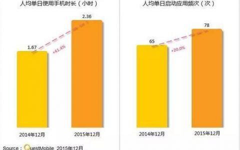 国民总时间这个概念，可以解释整个互联网的下半场了