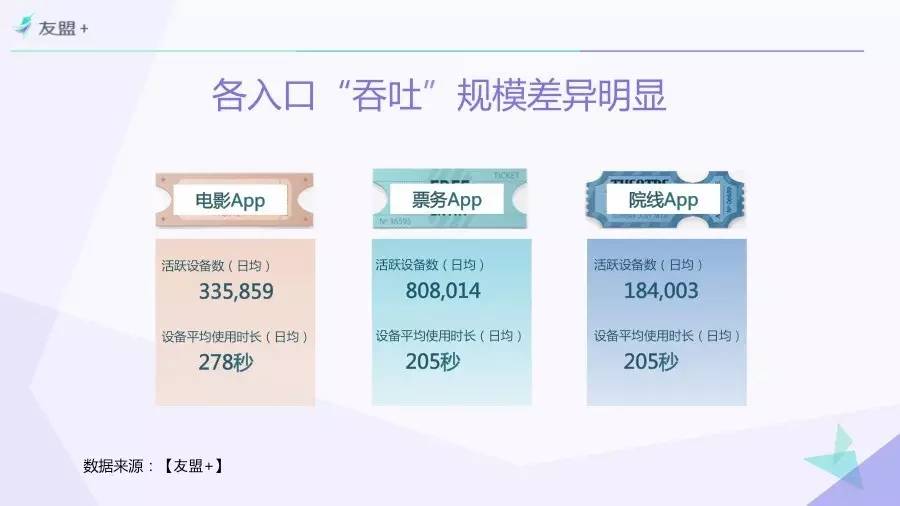 “互联网+”时代电影市场研究 | 一份由“票房”引发的报告Part 3.以“观众”为中心！