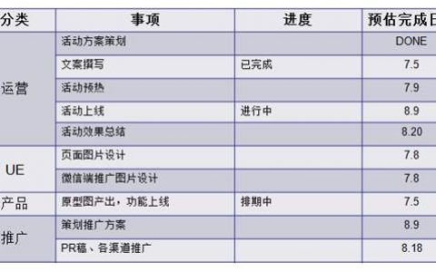 为什么说做运营像计划旅游一样？