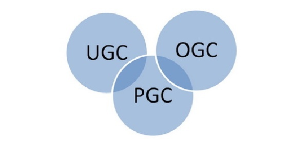 内容取之用户、用之用户 漫谈UGC、PGC和OGC