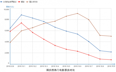 电影《湄公河行动》的豆瓣短评浅析