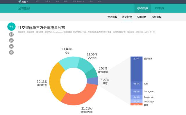 收藏丨学会使用大数据，做一个用数据说话的人