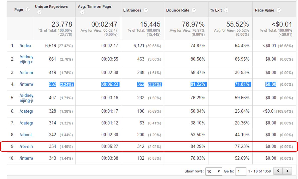 SEO排名变革与UEO驱动的SEO