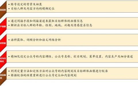 微信公众号阅读量忽高忽低，问题到底出在哪里？怎么解决？