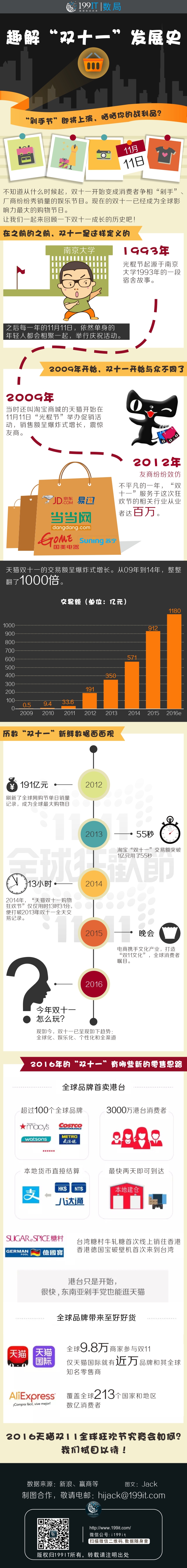 趣解双十一发展史