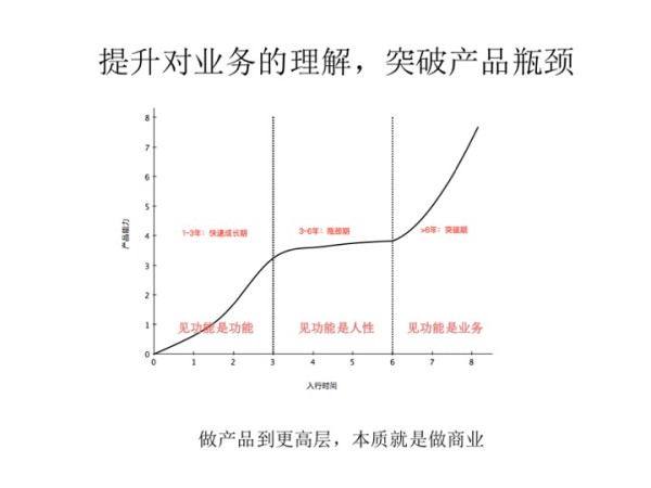 打造产品如练武，融资过亿的葡萄生活运营VP传授绝技