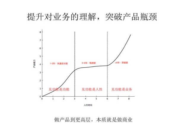 打造产品如练武，融资过亿的葡萄生活运营VP传授绝技