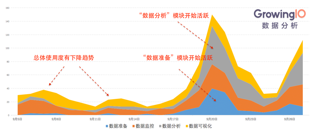 讲透客户成功 - SaaS 企业如何从 0 到 1 搭建客户成功体系