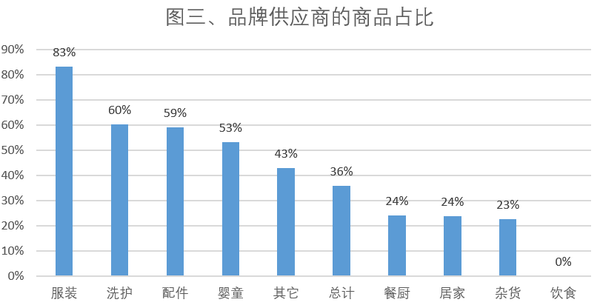 评价网易严选