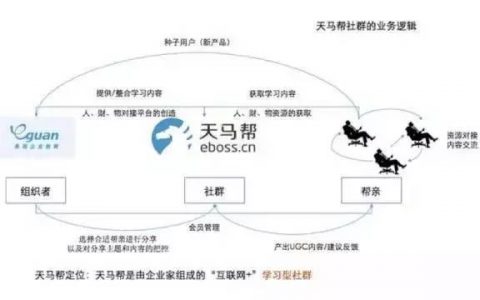 我对社群的所有理解：这也许是我写的最后一篇关于社群的文章了！