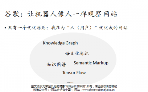 SEO排名变革与UEO驱动的SEO