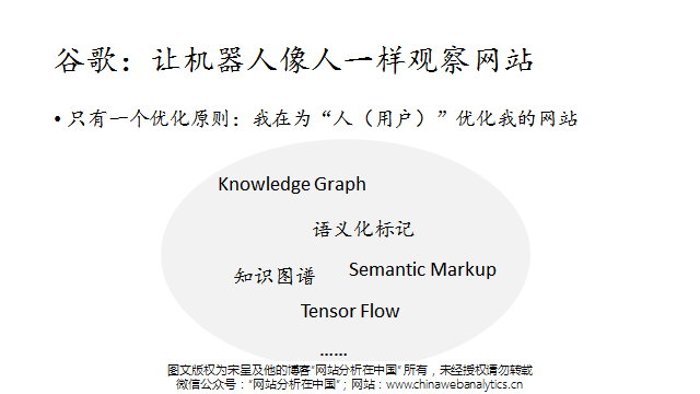 SEO排名变革与UEO驱动的SEO