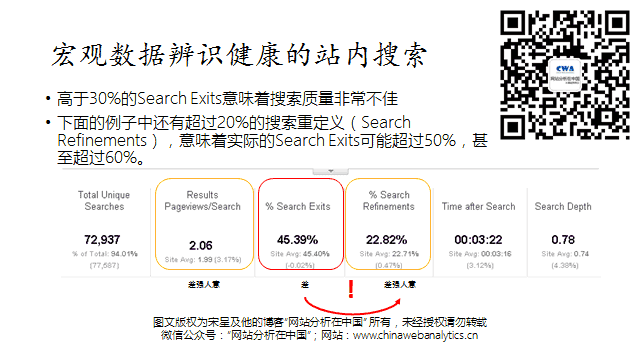 SEO排名变革与UEO驱动的SEO