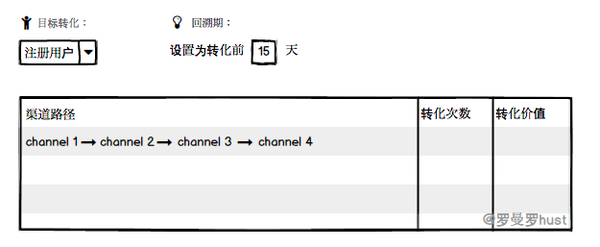 钱花了，怎么才能判断推广效果的好坏？