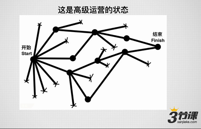 运营的职能分支和职业发展