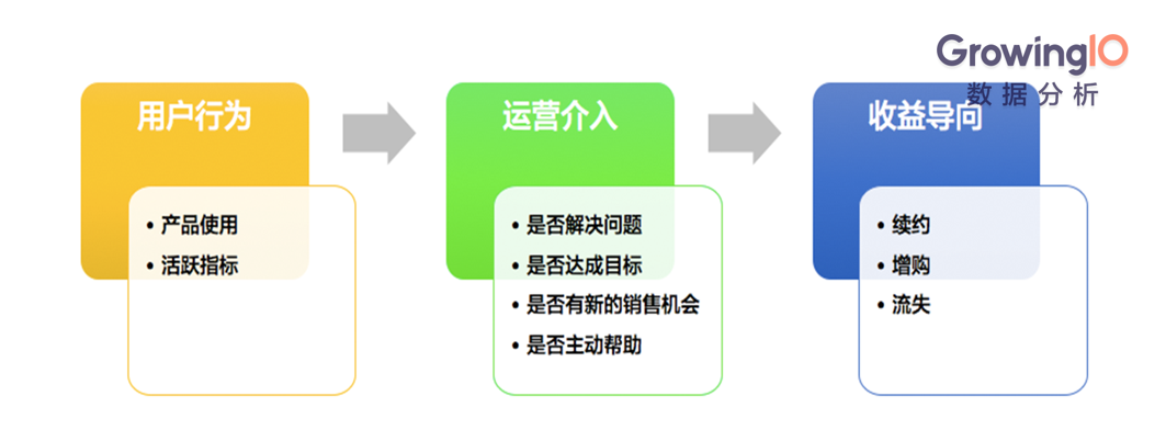 讲透客户成功 - SaaS 企业如何从 0 到 1 搭建客户成功体系