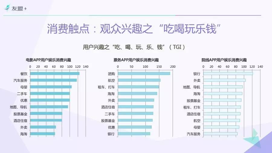 “互联网+”时代电影市场研究  | 一份由“票房”引发的报告Part 4.当下和未来