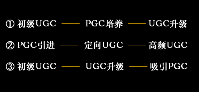 到底是什么连接起了社群的PGC与UGC？