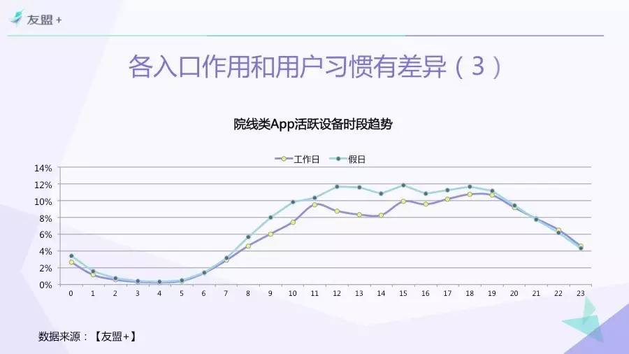 “互联网+”时代电影市场研究 | 一份由“票房”引发的报告Part 3.以“观众”为中心！