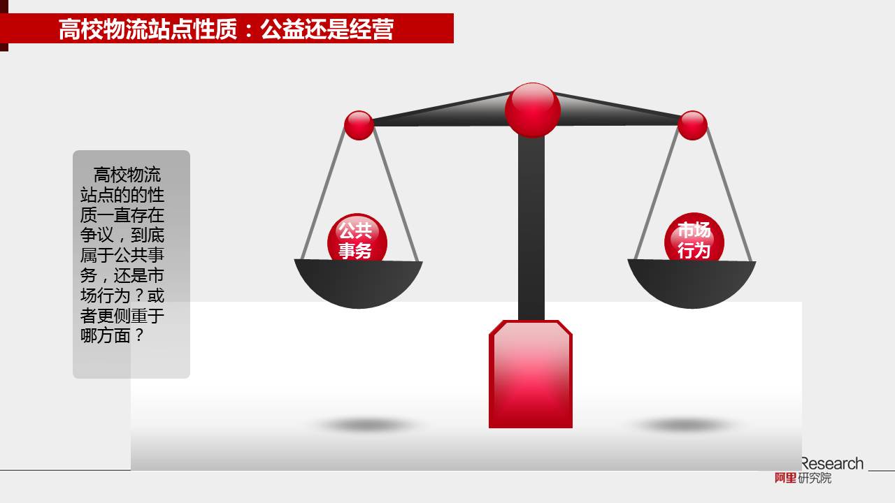 30张PPT了解《2016校园电商物流发展报告》