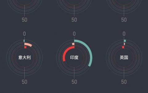 合益：中国涨工资全球最快 但跟GDP增长的差距也最大